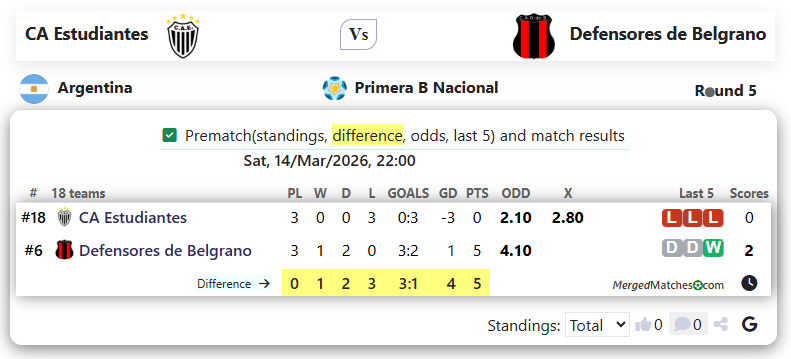 CA Estudiantes Vs Defensores de Belgrano screenshot