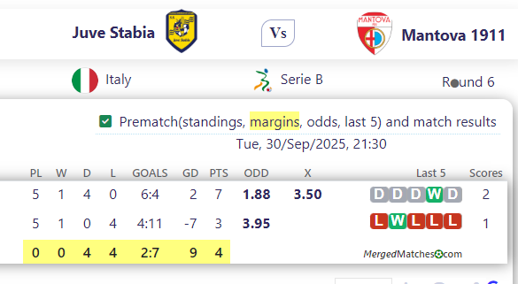 Juve Stabia Vs Mantova 1911 screenshot