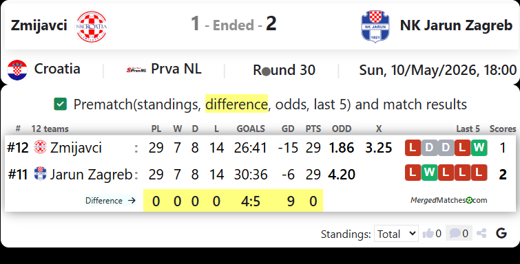 Zmijavci Vs NK Jarun Zagreb screenshot