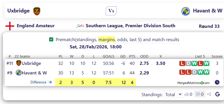 Uxbridge Vs Havant & W screenshot