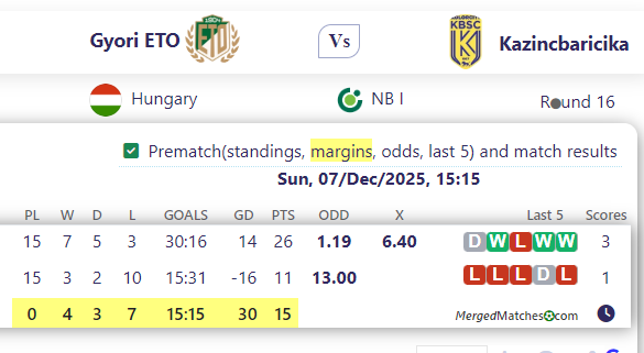 Gyori ETO Vs Kazincbaricika screenshot