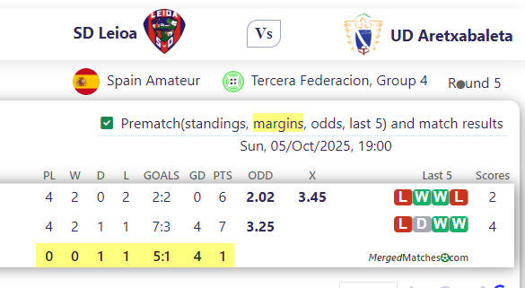 SD Leioa Vs UD Aretxabaleta screenshot