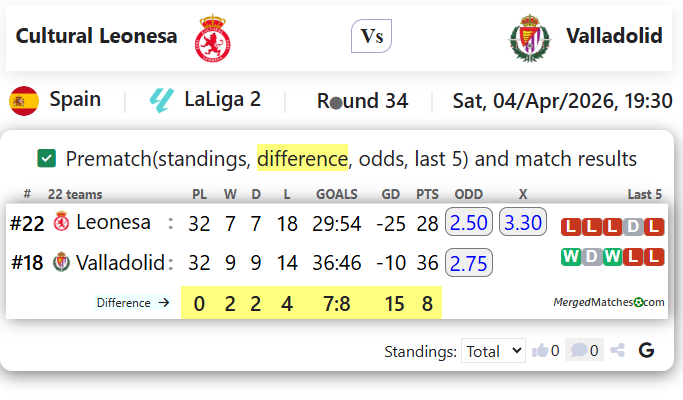Cultural Leonesa Vs Valladolid screenshot