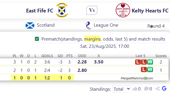 East Fife FC Vs Kelty Hearts FC screenshot