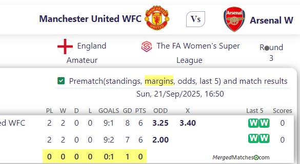 Manchester United WFC Vs Arsenal W screenshot