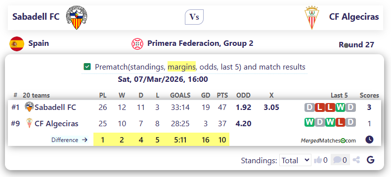 Sabadell FC Vs CF Algeciras screenshot