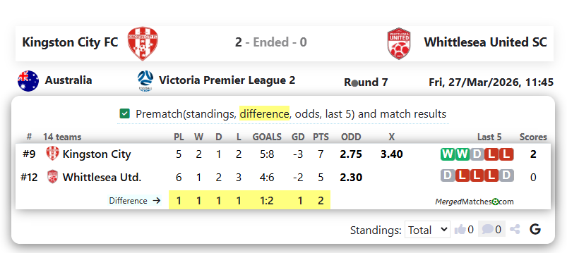 Kingston City FC Vs Whittlesea United SC screenshot