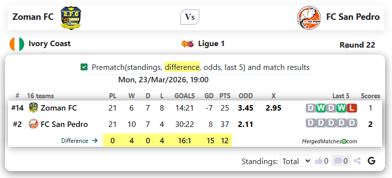 Zoman FC Vs FC San Pedro screenshot