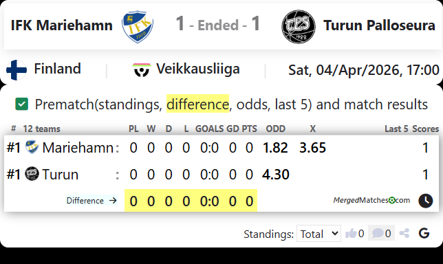 IFK Mariehamn Vs Turun Palloseura screenshot