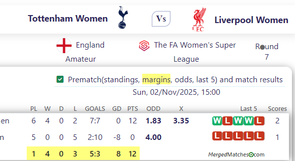 Tottenham Women Vs Liverpool Women screenshot