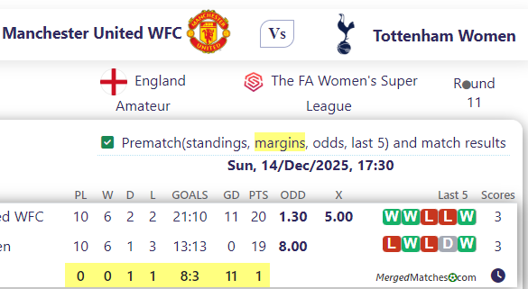 Manchester United WFC Vs Tottenham Women screenshot