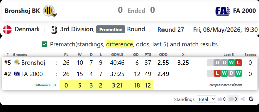 Bronshoj BK Vs FA 2000 screenshot