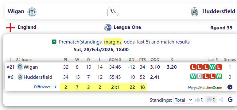 Wigan Vs Huddersfield screenshot