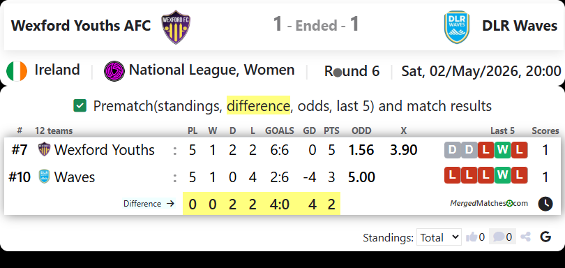 Wexford Youths AFC Vs DLR Waves screenshot