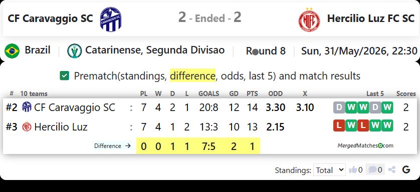 CF Caravaggio SC Vs Hercilio Luz FC SC screenshot