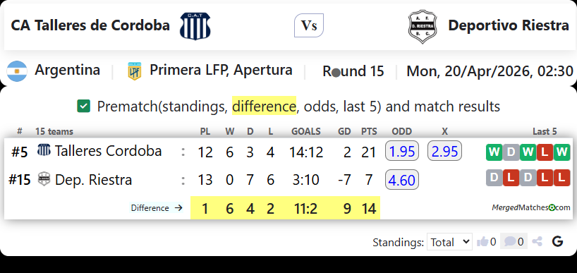 CA Talleres de Cordoba Vs Deportivo Riestra screenshot