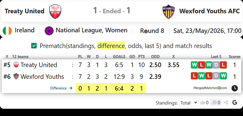 Treaty United Vs Wexford Youths AFC screenshot