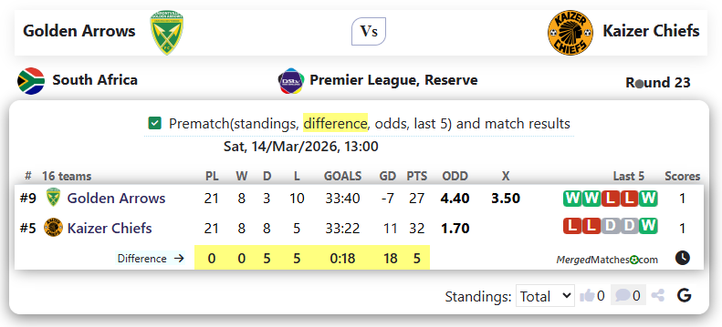 Golden Arrows Vs Kaizer Chiefs screenshot