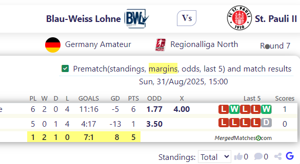 Blau-Weiss Lohne Vs St. Pauli II screenshot