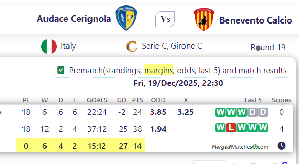 Audace Cerignola Vs Benevento Calcio screenshot