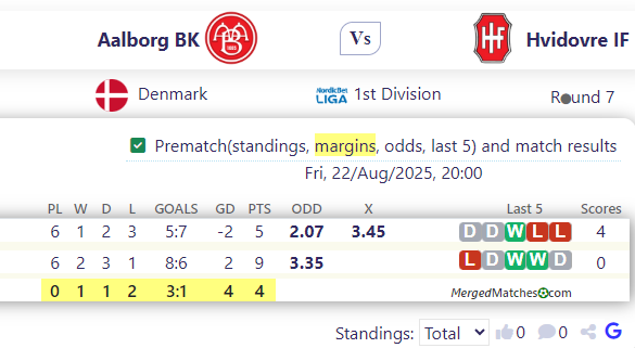 Aalborg BK Vs Hvidovre IF screenshot