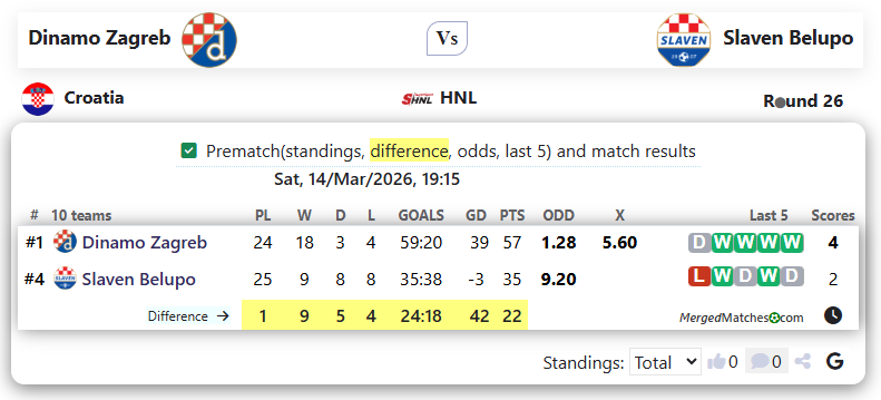 Dinamo Zagreb Vs Slaven Belupo screenshot