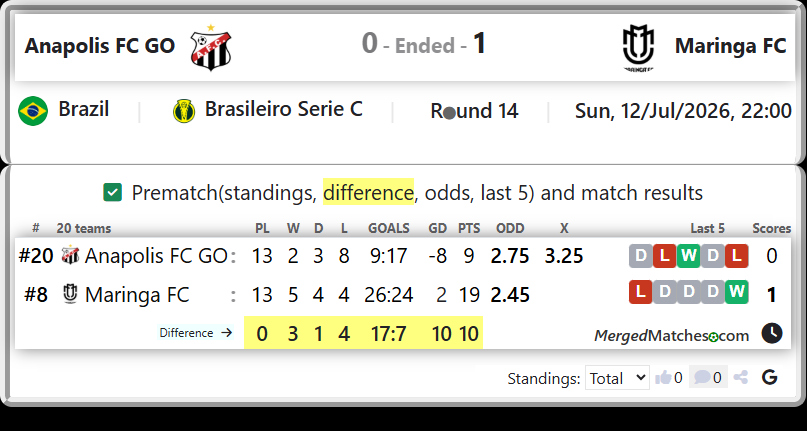 Anapolis FC GO Vs Maringa FC screenshot
