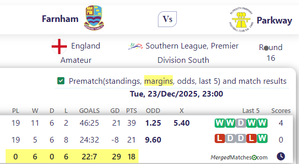 Farnham Vs Parkway screenshot