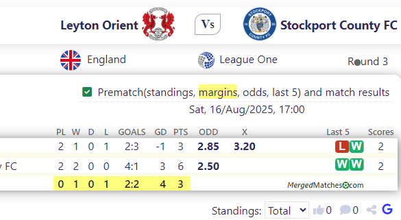 Leyton Orient Vs Stockport County FC screenshot
