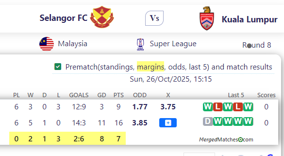 Selangor FC Vs Kuala Lumpur screenshot