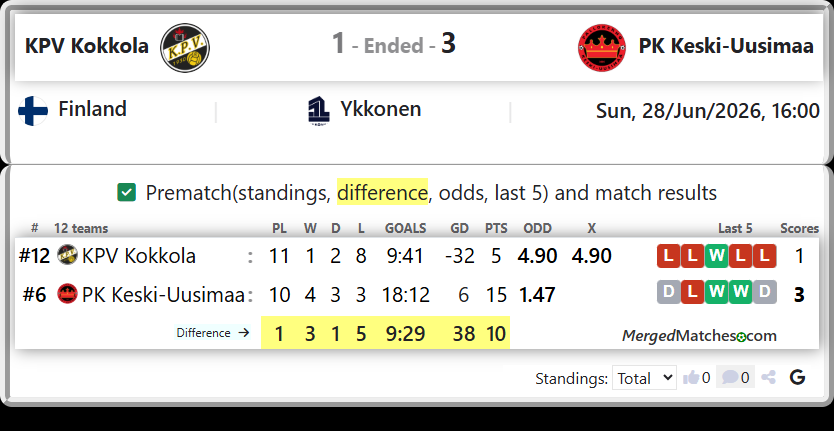 KPV Kokkola Vs PK Keski-Uusimaa screenshot
