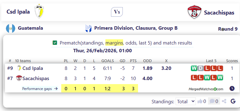 Csd Ipala Vs Sacachispas screenshot