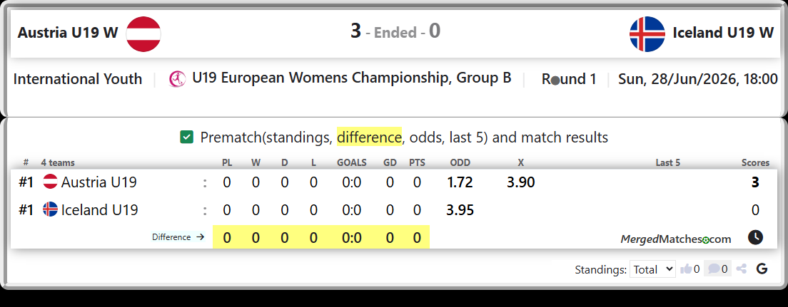 Austria U19 Vs Iceland U19 screenshot