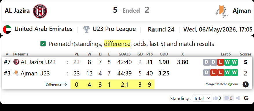 AL Jazira Vs Ajman screenshot
