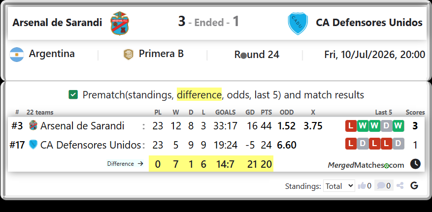 Arsenal de Sarandi Vs CA Defensores Unidos screenshot
