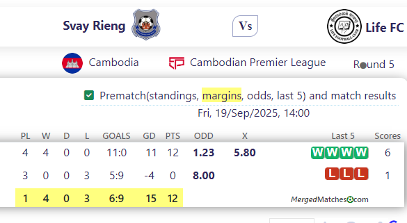 Svay Rieng Vs Life FC screenshot