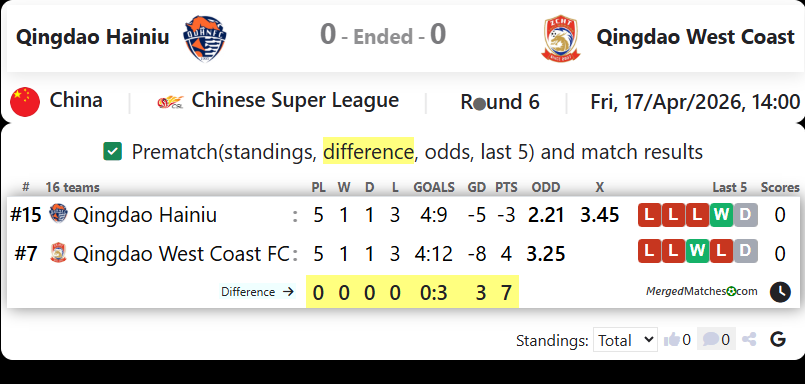 Qingdao Hainiu Vs Qingdao West Coast screenshot