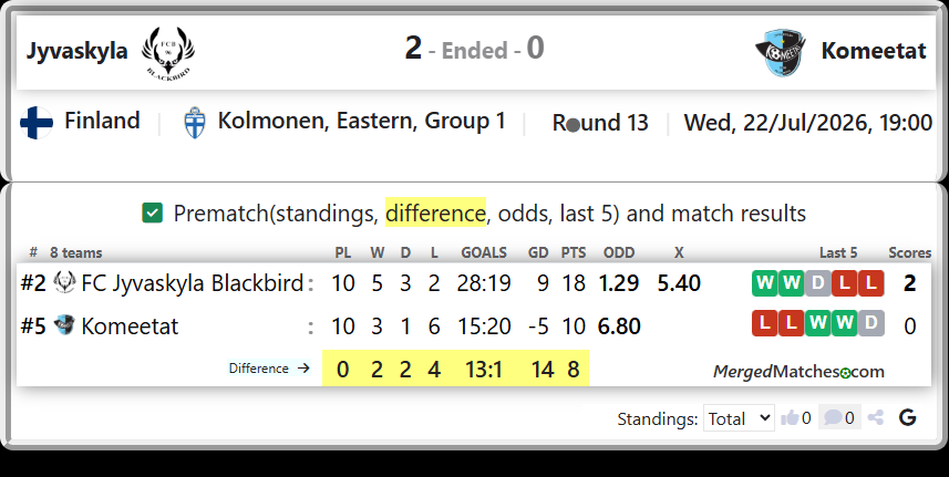 FC Jyvaskyla Blackbird Vs Komeetat screenshot