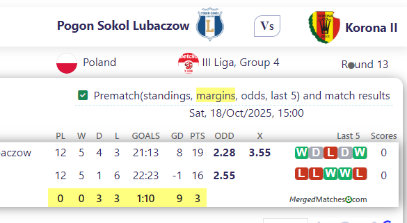 Pogon Sokol Lubaczow Vs Korona II screenshot