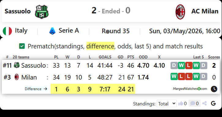 Sassuolo Vs AC Milan screenshot