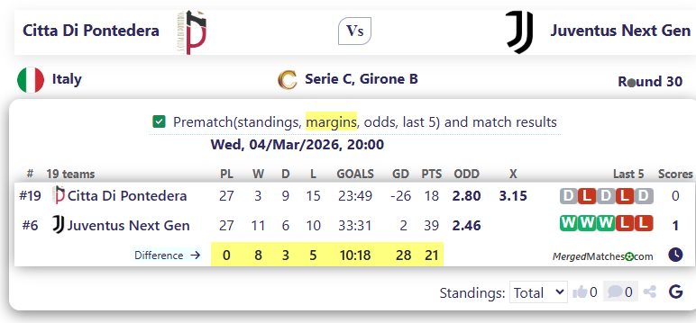 Citta Di Pontedera Vs Juventus Next Gen screenshot