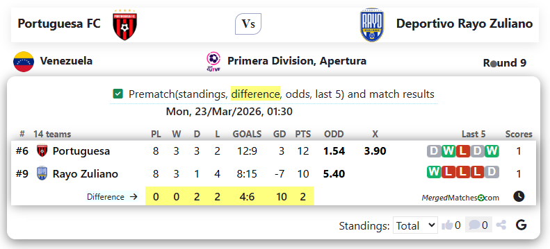 Portuguesa FC Vs Deportivo Rayo Zuliano screenshot