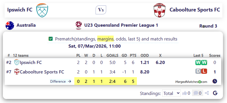 Ipswich FC Vs Caboolture Sports FC screenshot