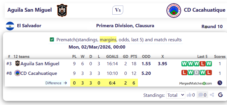 Aguila San Miguel Vs CD Cacahuatique screenshot