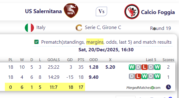 US Salernitana Vs Calcio Foggia screenshot