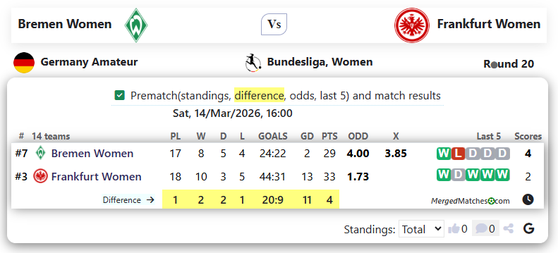 Bremen Women  Vs Frankfurt Women  screenshot