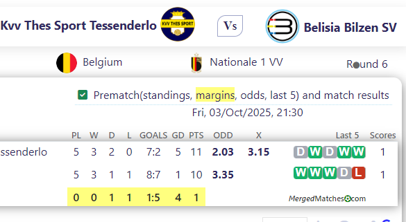 Kvv Thes Sport Tessenderlo Vs Belisia Bilzen SV screenshot