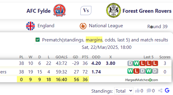 AFC Fylde Vs Forest Green Rovers screenshot