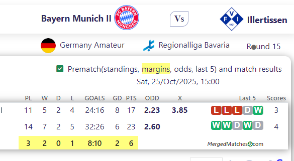 Bayern Munich II Vs Illertissen screenshot