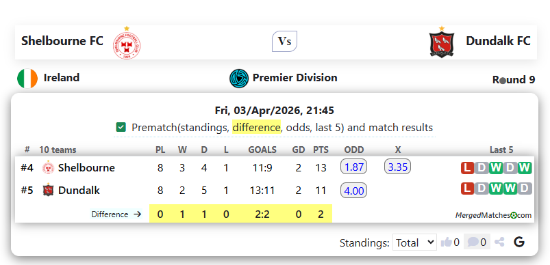 Shelbourne FC Vs Dundalk FC screenshot